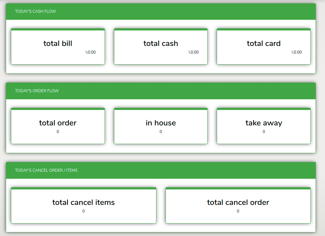 Restora dashboard