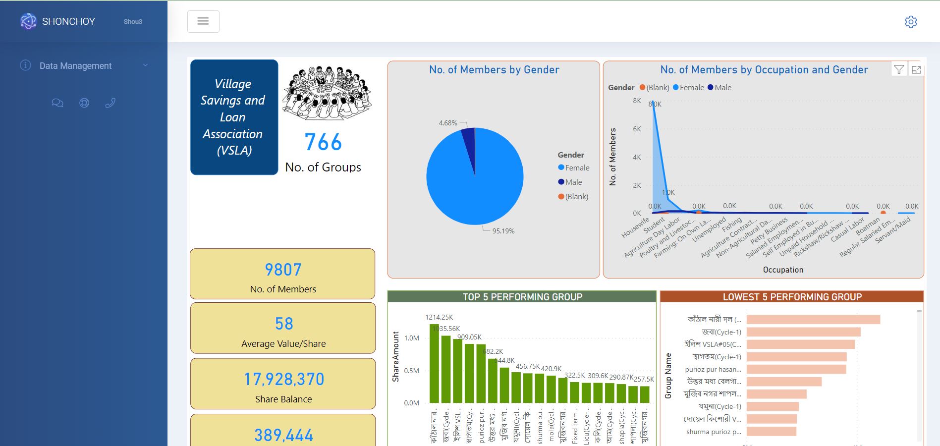 Sanchay Management Tool